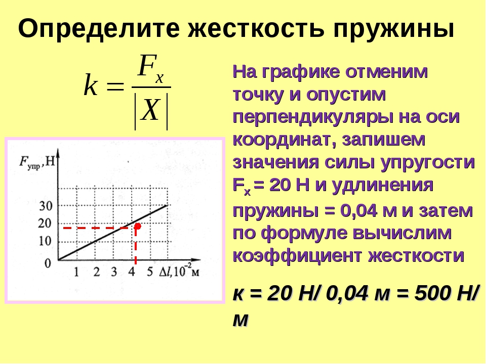 Определение коэффициента по графику. Формула нахождения коэффициента жесткости пружины. Формула нахождения коэффициента упругости пружины. Формула определения коэффициента жесткости пружины. Коэффициент жёсткости пружины формула.