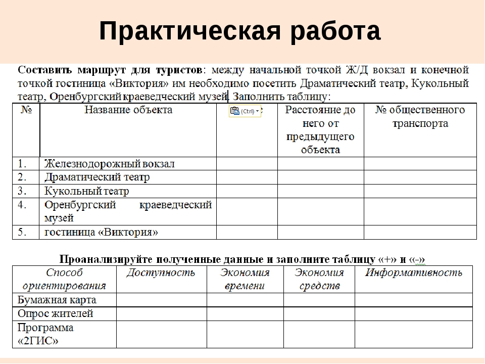 Ищем информацию в интернете 2 класс технология презентация