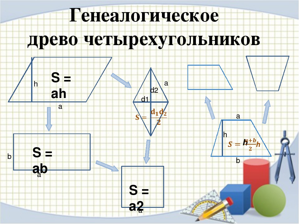 Проект геометрия 8 класс