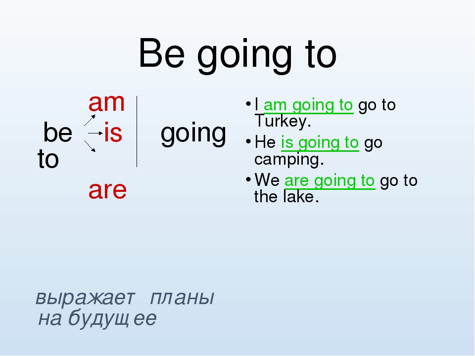 Are going to discover a. Be going to правило. Конструкция to be going to. Going to в английском. I am going to презентация.