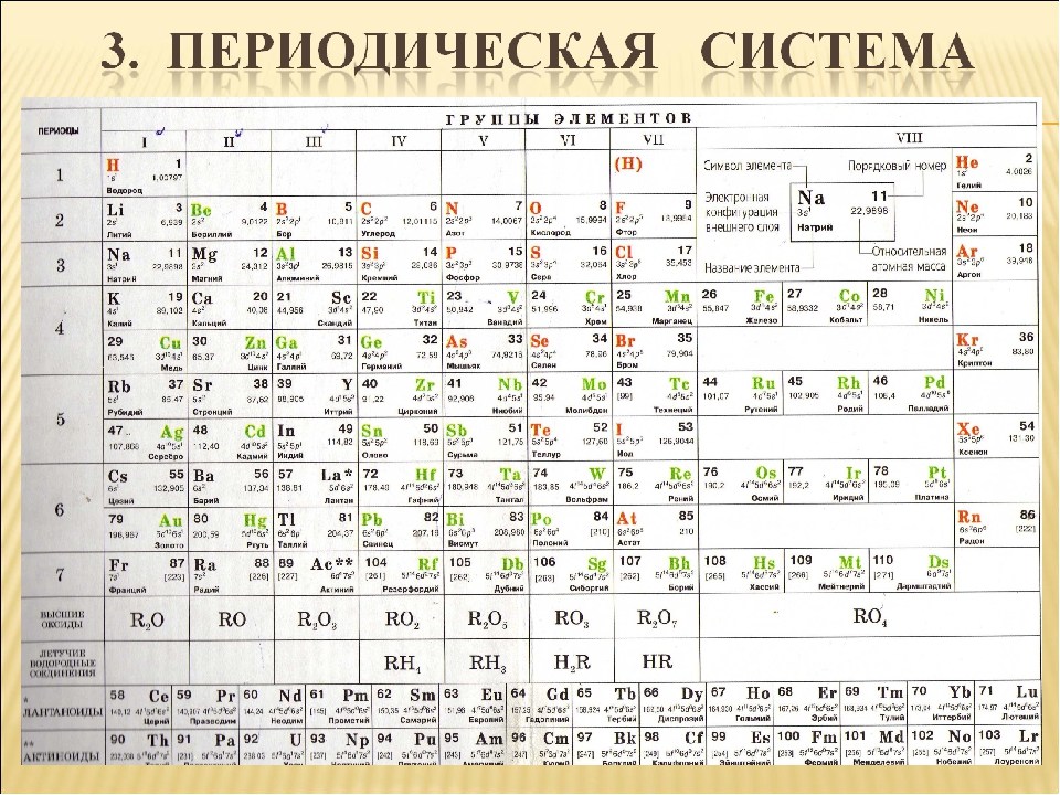 Презентация периодическая таблица химических элементов 8 класс рудзитис