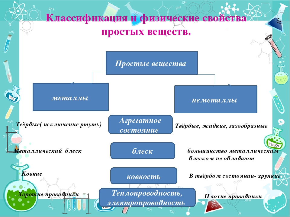 Простые вещества металлы и неметаллы презентация