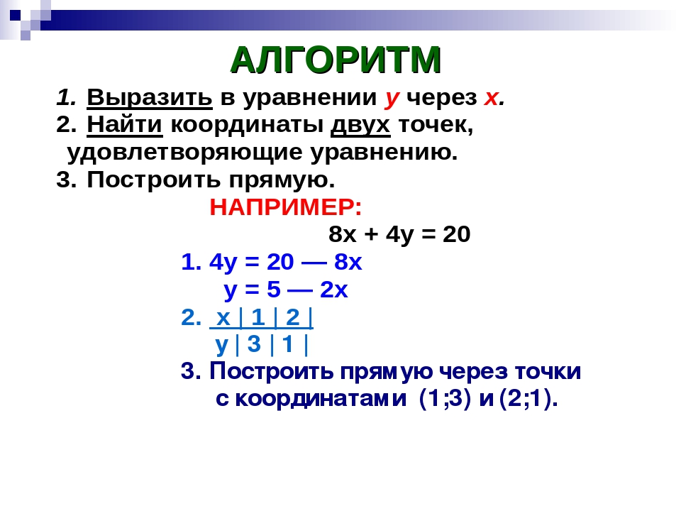 Презентация алгебра 7 класс уравнения. Алгоритм решения линейного уравнения с 2 переменными. График линейного уравнения с 2 переменными 7 класс. График линейного уравнения с двумя переменными 7 класс. Решение линейных уравнений с двумя переменными 7 класс.