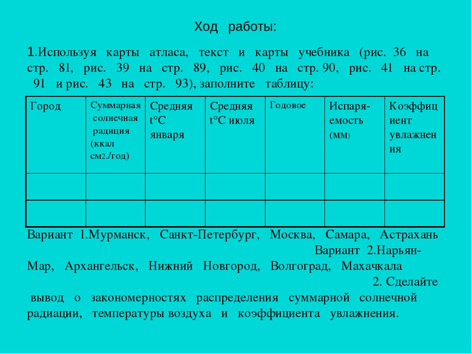 География 5 класс практическая работа номер 8. Практическая работа по географии 8 класс. Практическая работа по карте атласа. Практическая работа номер 5 по географии 8 класс. География Росси практическая работа.