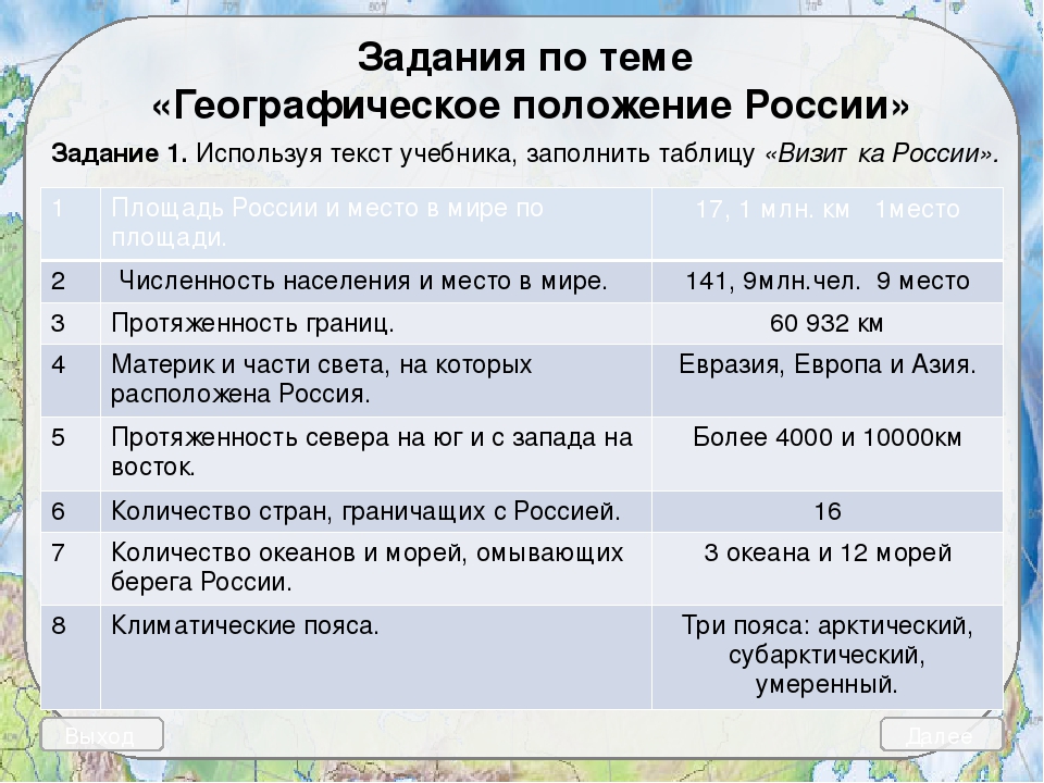 Схема географического положения россии