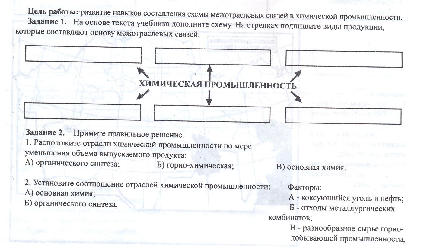 Схема межотраслевых связей химической промышленности таблица