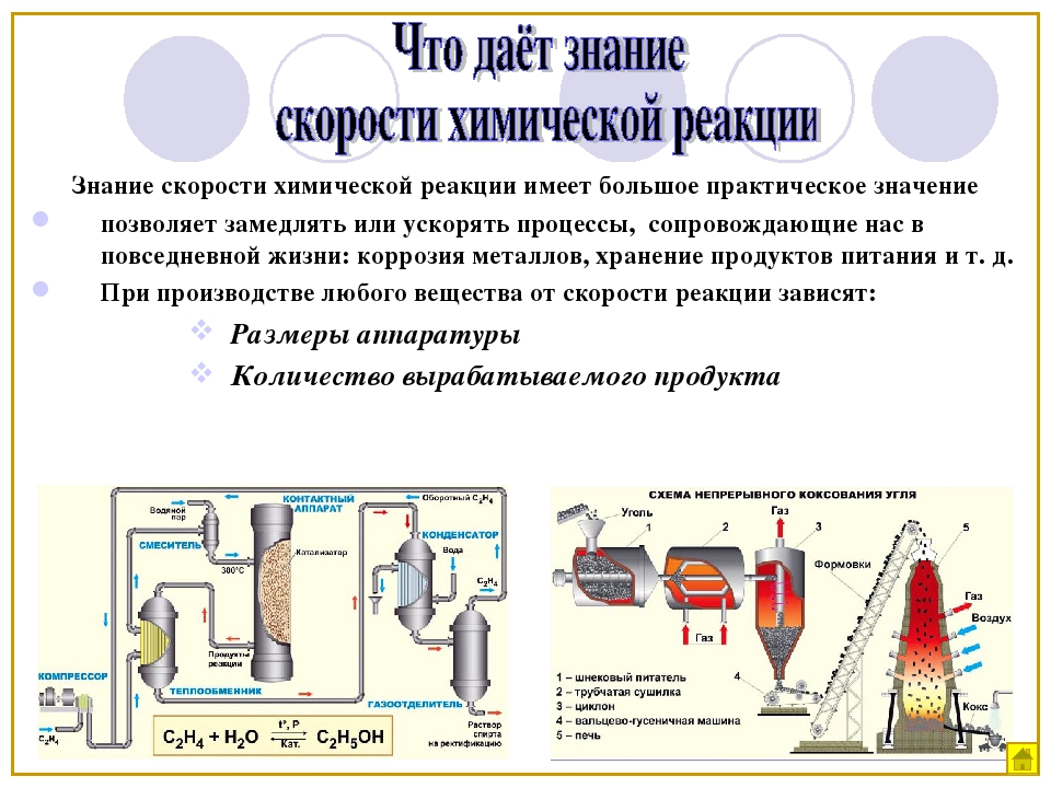 Картинки скорость химической реакции