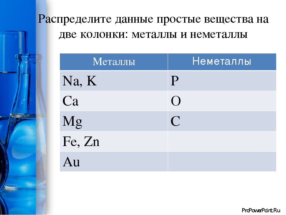 Простые вещества металлы и неметаллы презентация