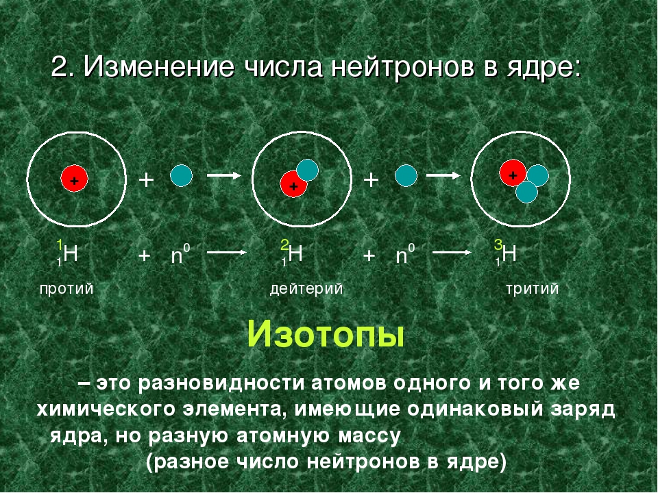 Ядра атомов изотопов содержат одинаковое число. Состав атомных ядер химия. Изменение в составе атомных ядер хим элементов. Взаимодействие протонов и нейтронов в ядрах атомов. Как определить число нейтронов в ядре атома.