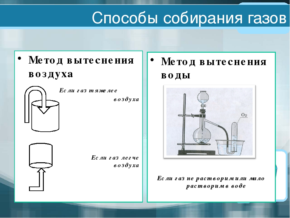 Прибор для получения газов в химии рисунок