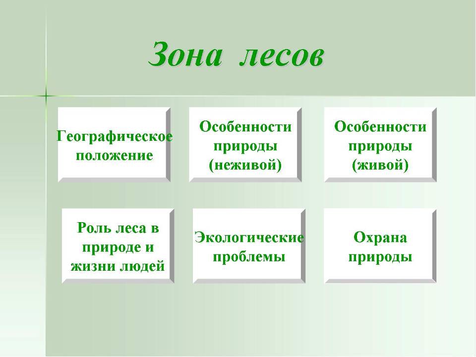 Таблица охраны природы. Неживая природа зоны лесов. Особенности неживой природы. Факторы неживой природы в лесу. Условия неживой природы в смешанных лесах.