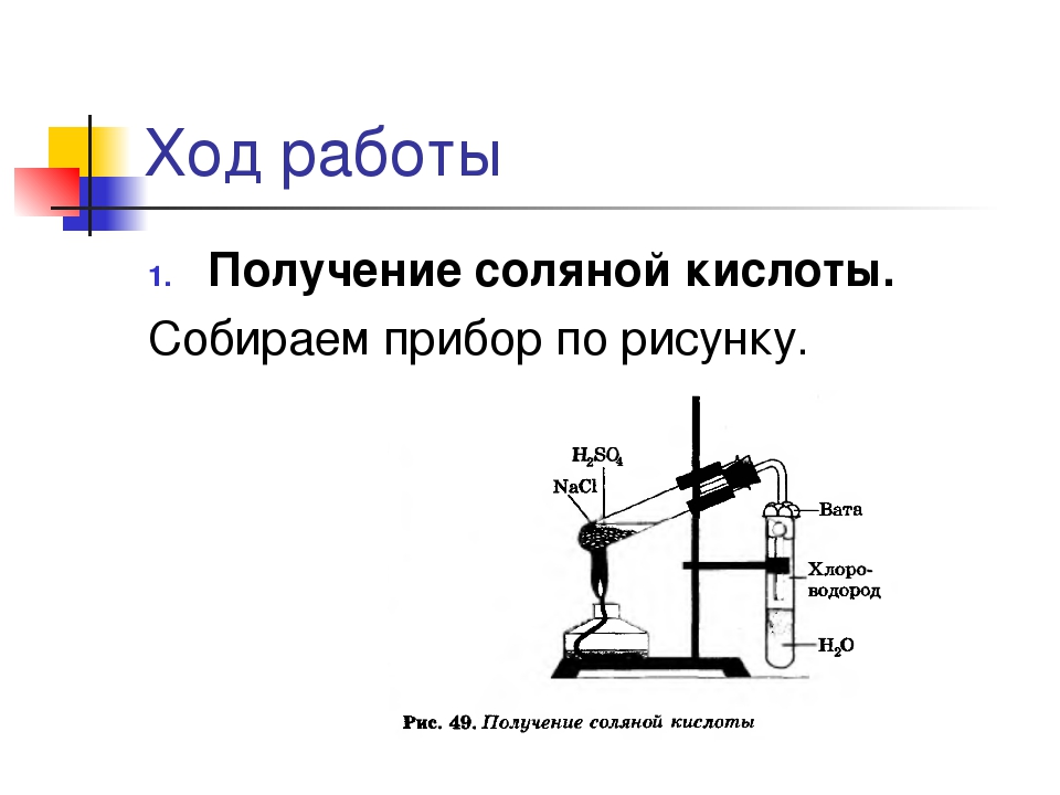 На каком рисунке представлен способ получения и собирания хлороводорода