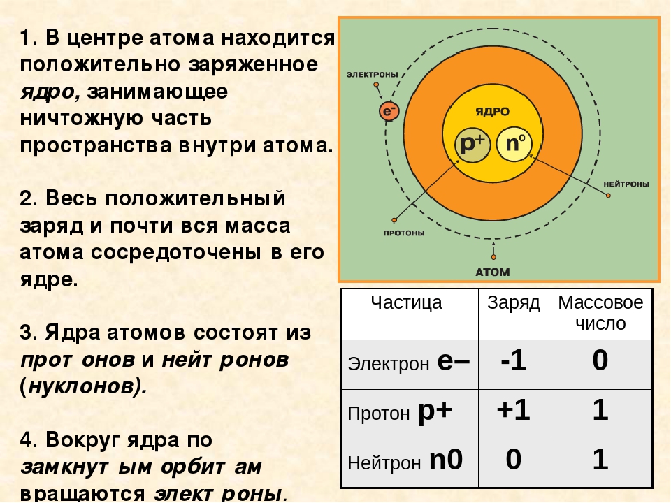 Контрольная работа 9 класс строение ядра. Основные сведения о строении атомов 8 класс. Структура ядра химия. Строение атома таблица частиц. Состав ядра физика 8 класс.