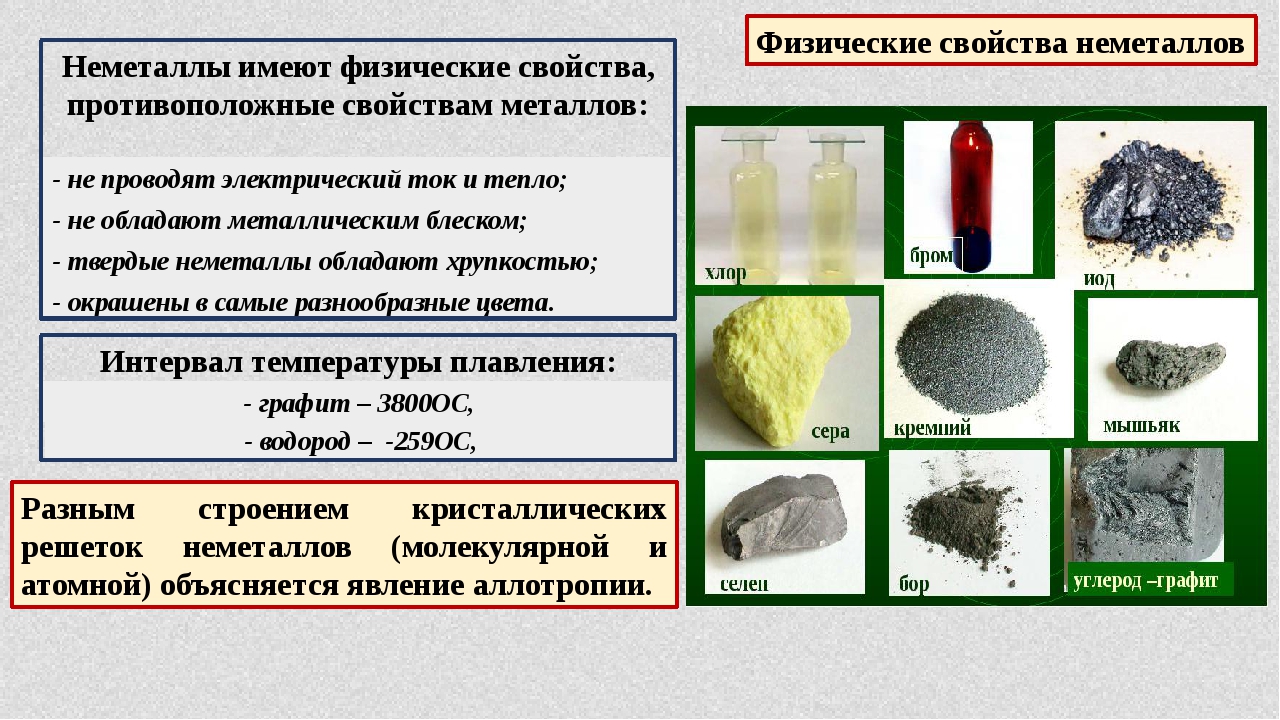 Неметаллы свойства кратко. Физические свойства неметаллов. Физические свойства не металлоа. Неметаллы презентация. Физические и химические свойства неметаллов.