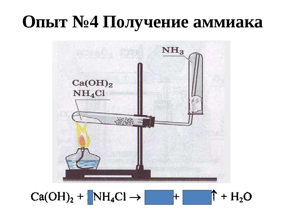 Картинка получение аммиака