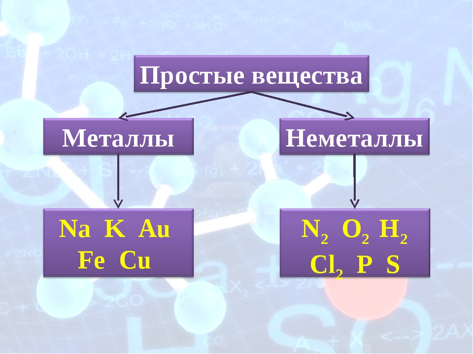 В каком ряду представлены простые вещества металлы