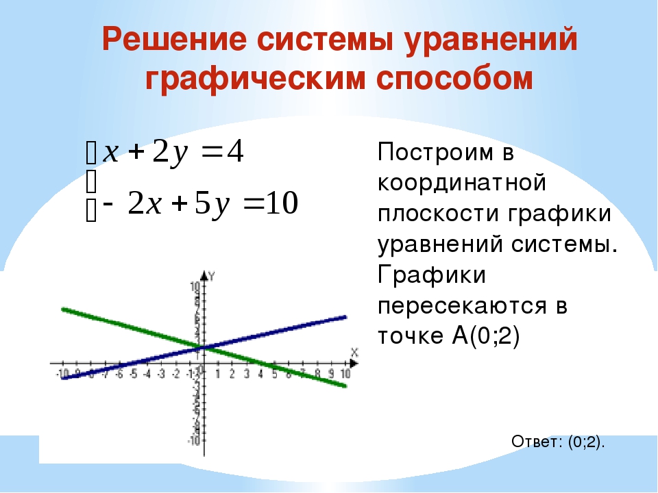Графиком линейного уравнения с 2 переменными является. Графический способ решения систем уравнений с двумя переменными. Решить систему уравнений с двумя переменными графическим способом. Графическое решение уравнений с 2 переменными. Система линейных уравнений с двумя переменными графический способ.