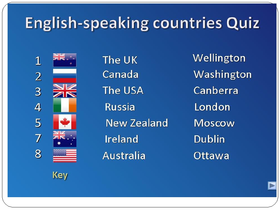 Какие ты знаешь английские. Англоговорящие страны на английском. Англоязычные страны на английском языке. Англоговорящие страны список. English speaking Countries презентация.