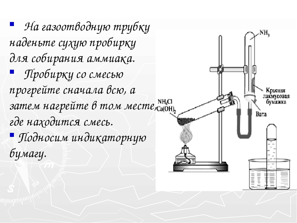 Получение аммиака в лаборатории рисунок