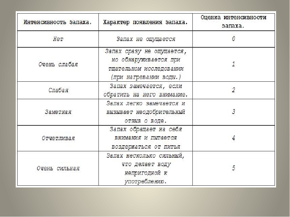 Практическая работа номер 7 химия 8 класс. Практическая работа 3 анализ почвы и воды по химии 8. Практическая работа 3 анализ почвы. Анализ почвы практическая работа. Практическая работа по химии анализ почвы.