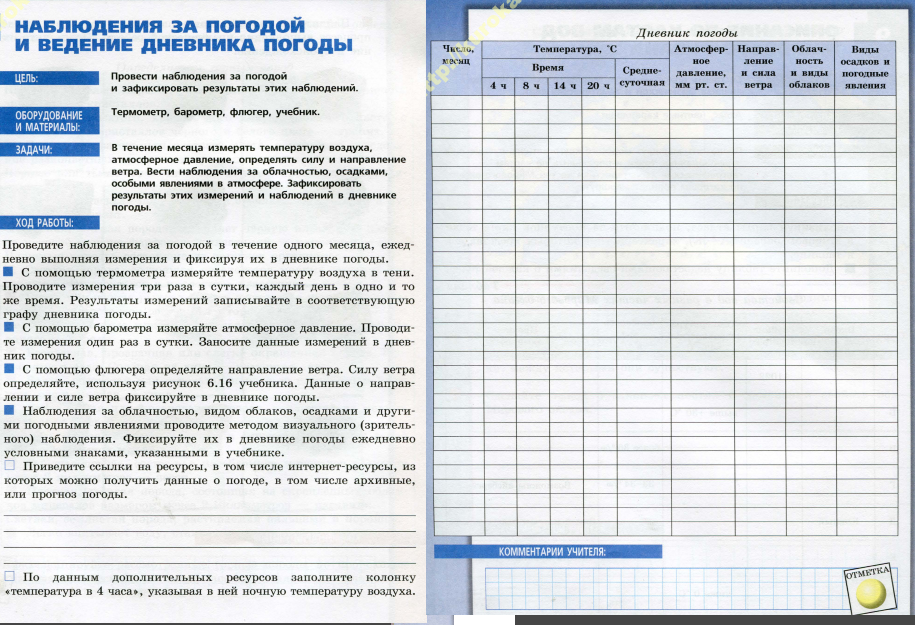 План практической работы по географии