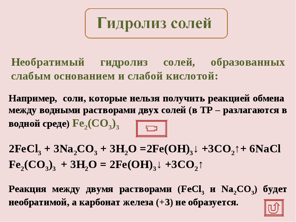 Презентация на тему гидролиз солей 10 класс