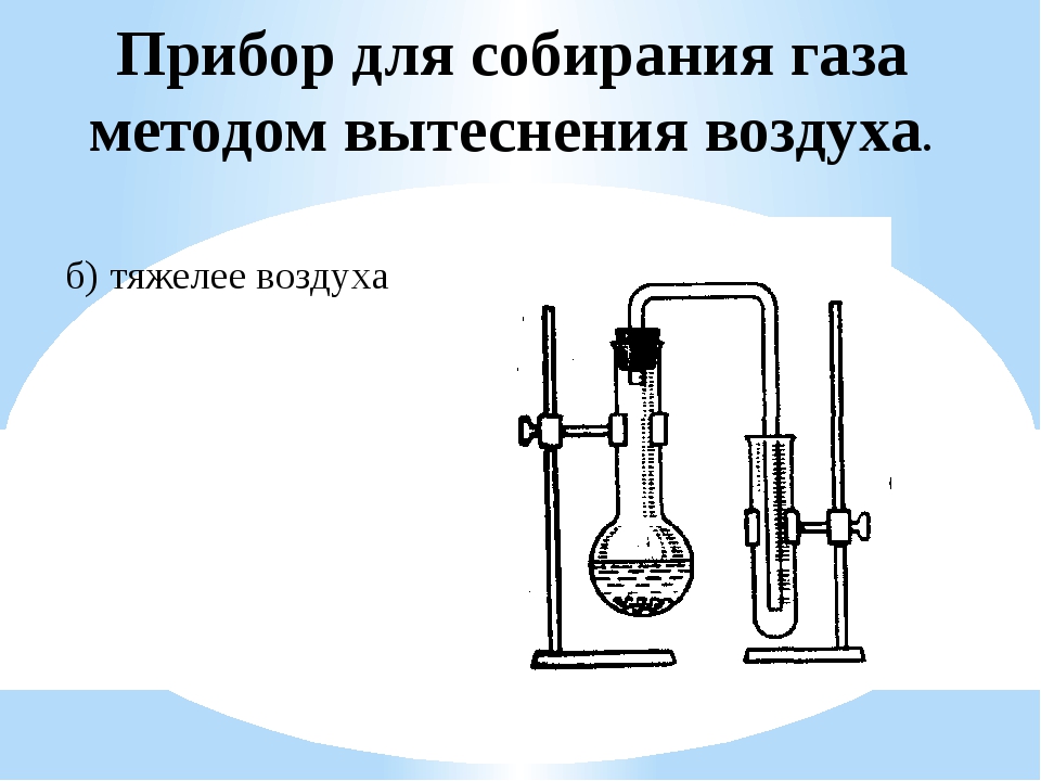 Прибор для получения газов в химии рисунок