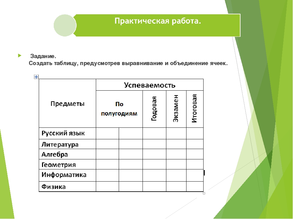 Информатика задание в word. Практическая работа по информатике создание таблиц в Word. Таблицы в Ворде практическая работа. Практическая работа по информатике 7 класс создание таблиц. Построение таблиц в Ворде практические задания.