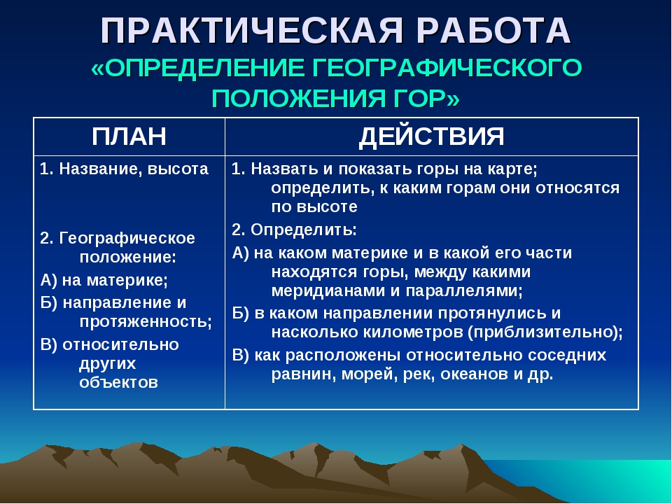 Используя план описания гор сравните горные страны а гималаи и анды б урал и кавказ