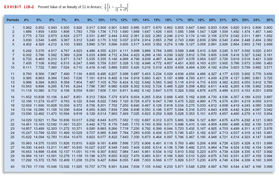 8 10 495. Топ 62-16, 54. Таблица дисконтирования на 10 лет. Таблица коэффициентов дисконтирования. Сколько будет 12.