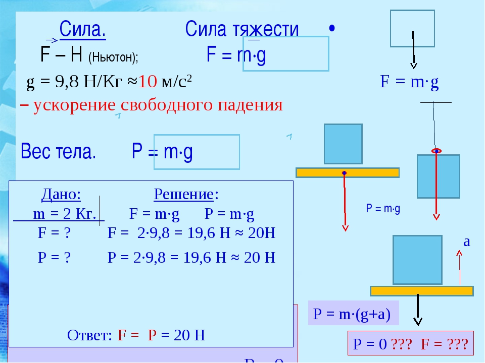 Масса силы тяжести