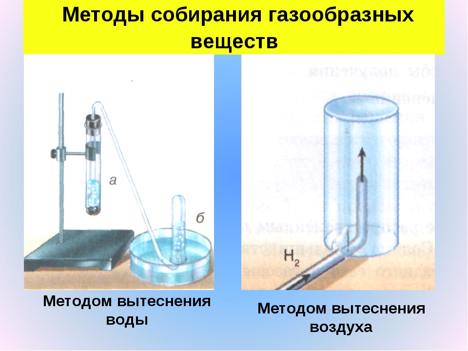 Из какого прибора можно получить газообразный водород. Собирание и распозния водорода. Собирание и распознавание водорода. Собирание кислорода методом вытеснения воды. Способы собирания газа.