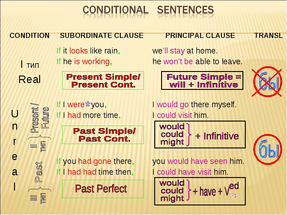 Conditions в английском. Conditionals правило. Conditionals таблица. Conditionals в английском языке таблица. Conditionalы правило и примеры.