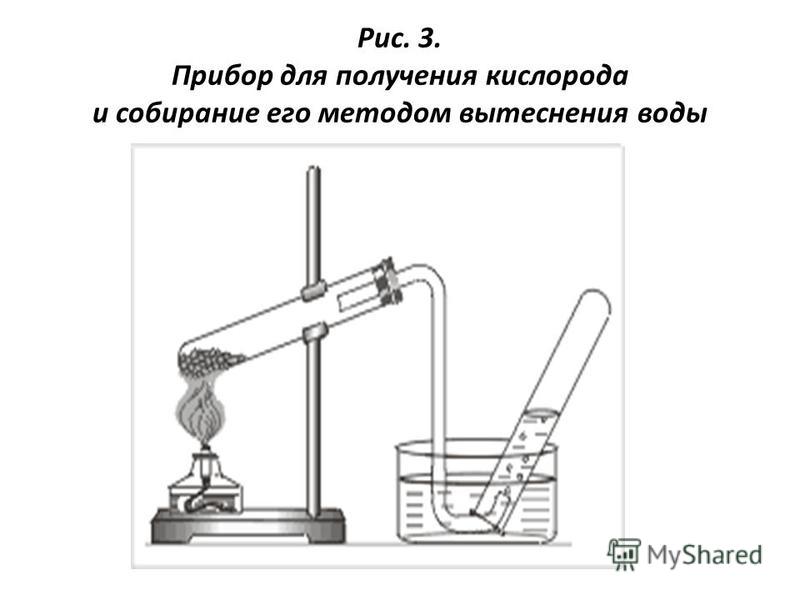 Рисунок получение и собирание газа водорода