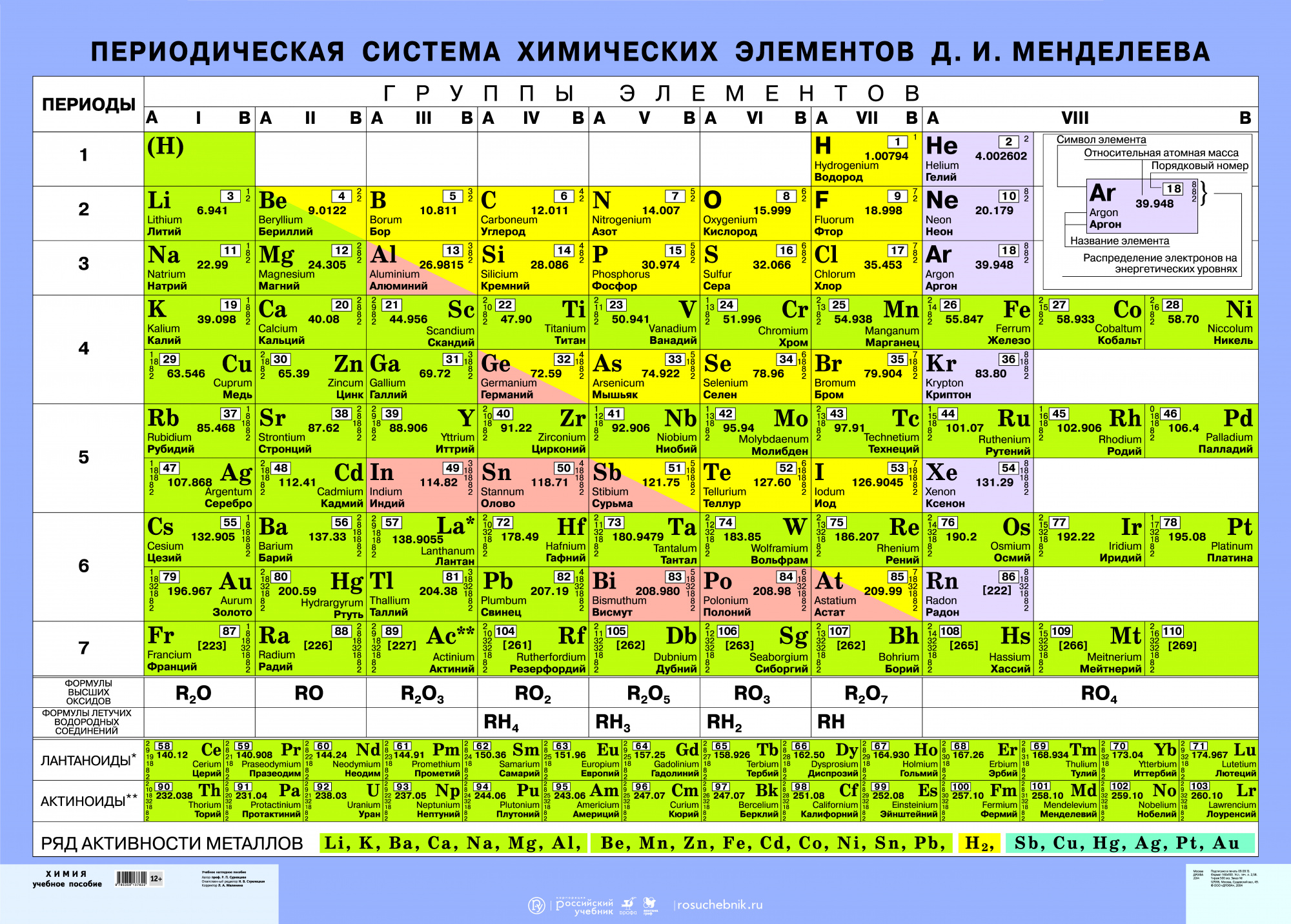 На рисунке представлен фрагмент периодической системы химических элементов используя таблицу выбери