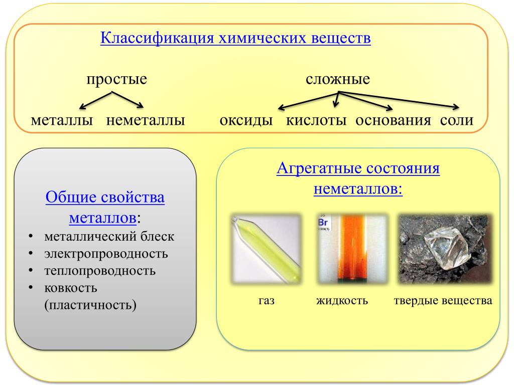 Простые вещества металлы и неметаллы презентация