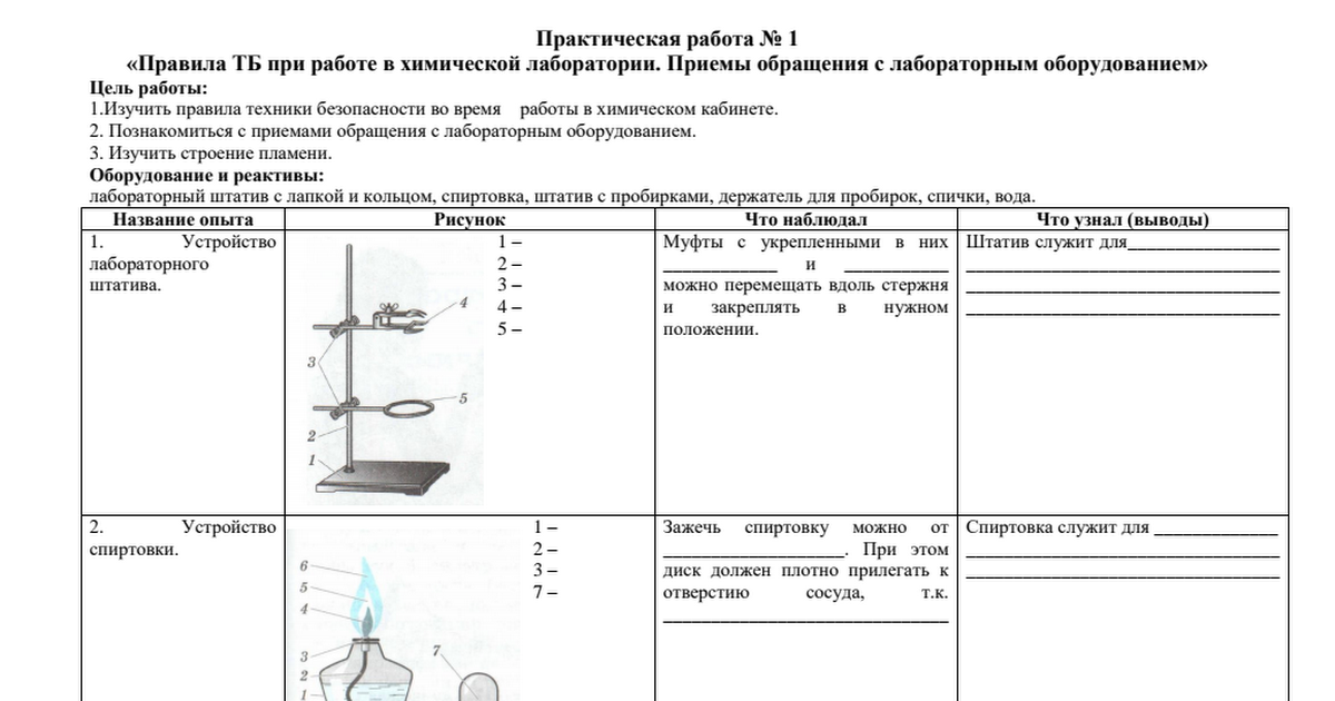 Химия лабораторная тетрадь. Лабораторное оборудование химия 8 класс таблица. Приёмы обращения с лабораторным оборудованием. Оформление практической работы по химии. Практическая работа лабораторное оборудование правила.