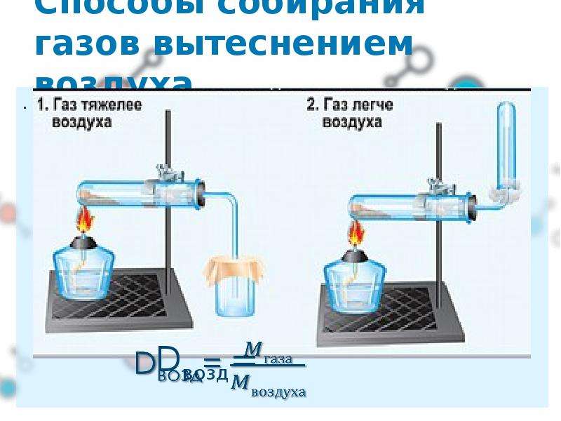 Способы собирания газов вытеснением воздуха. Способы собирания газа. Прибор для собирания газов в лаборатории. Методы собирания газов в химии. Собрать газ методом вытеснения воздуха