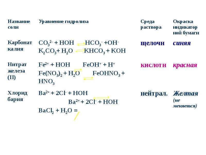 Среды соли. Задания на гидролиз солей 9 класс. Среда растворов солей. Гидролиз среда раствора.