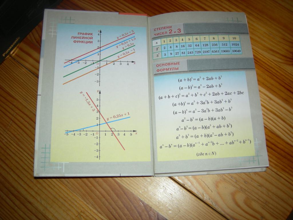 Макарычев 7 класс алгебра учебник 2023 читать. Алгебра 7 класс Макарычев оглавление. Учебник по алгебре 7 класс. Математика 7 класс учебник. Учебник по алгебре 7 класс Макарычев.