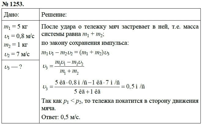 Образец оформления задач по физике