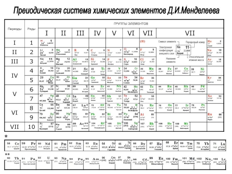 8 элемент в таблице менделеева. Периодическая таблица химических элементов д и Менделеева 8 класс. Периодическая система химических элементов химия 9 класс. Периодическая таблица химических элементов Менделеева 9 класс. Периодическая система химических элементов Менделеева 11 рядов.