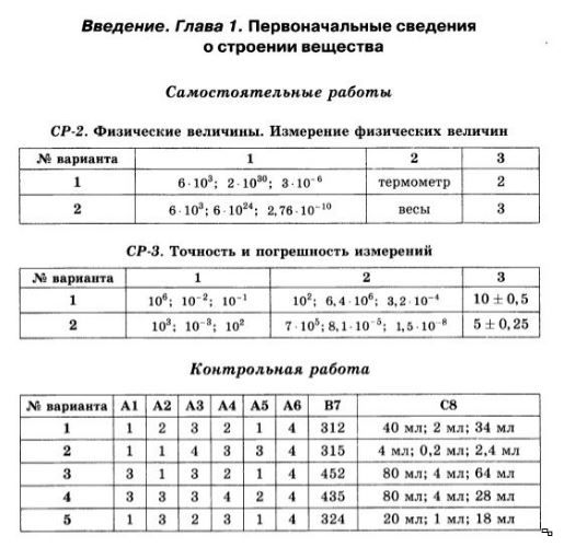 Контрольная работа 1 по физике перышкин. Контрольные физика 9 класс перышкин. Ответы на контрольную по физике 7 класс. Ответы на контрольную работу по физике. Контрольная по физике с ответами.