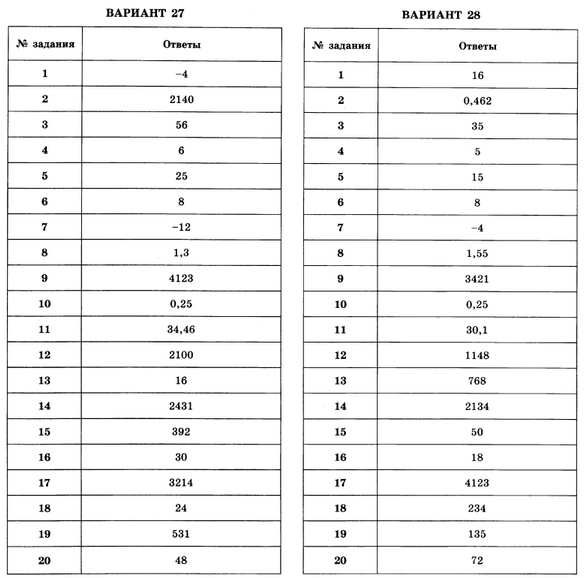 Проект за 9 класс по русскому языку