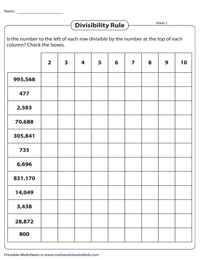 Divisibility Tests for 2 to 10 