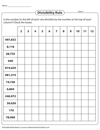 Divisibility Tests for 2 to 12 