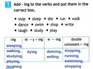Глагол run в present continuous. Add ing to the verbs. Add ing to the verbs and put them in the correct Box. Глагол study в present Continuous. Verb ing правило прибавления упражнения.